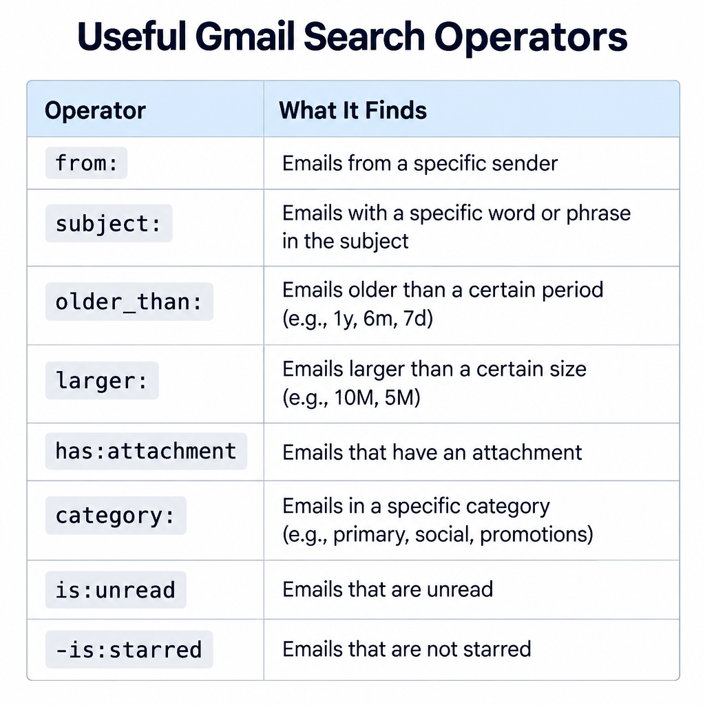 Gmail Search Operators Cheat Sheet