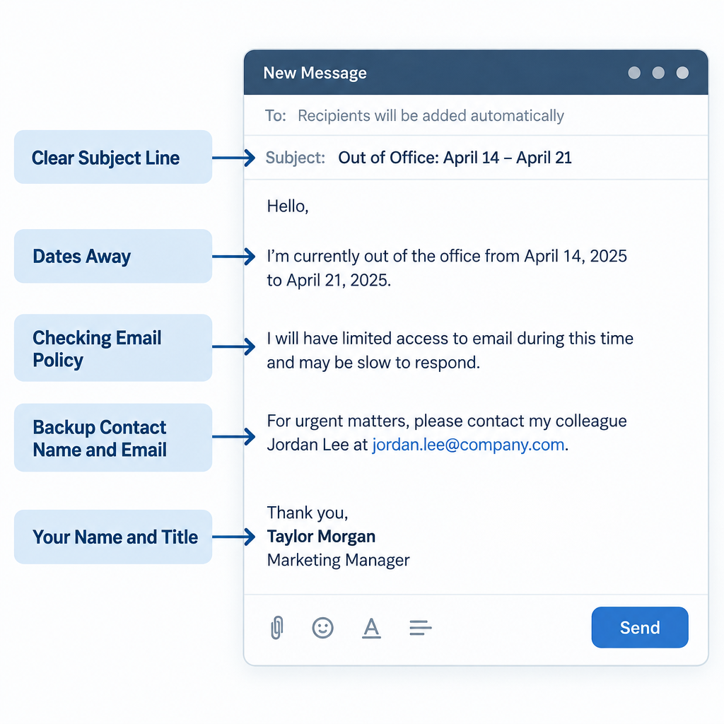 Out of Office Message Anatomy Diagram