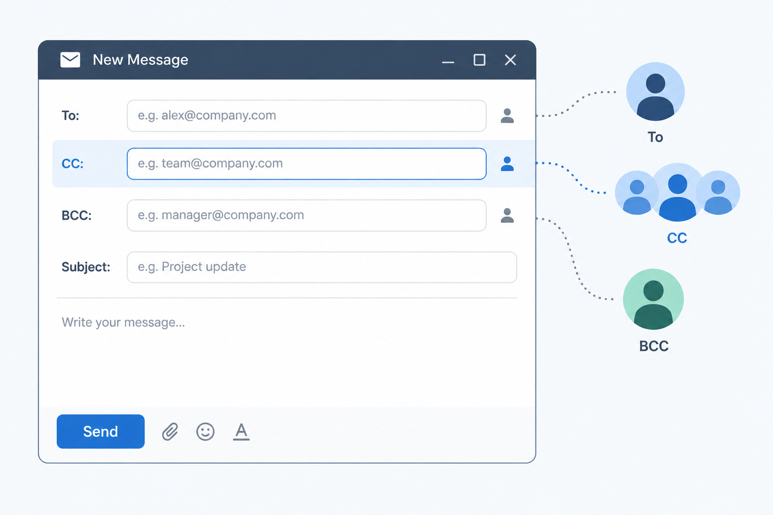 What Does CC Mean in Email and When Should You Use It