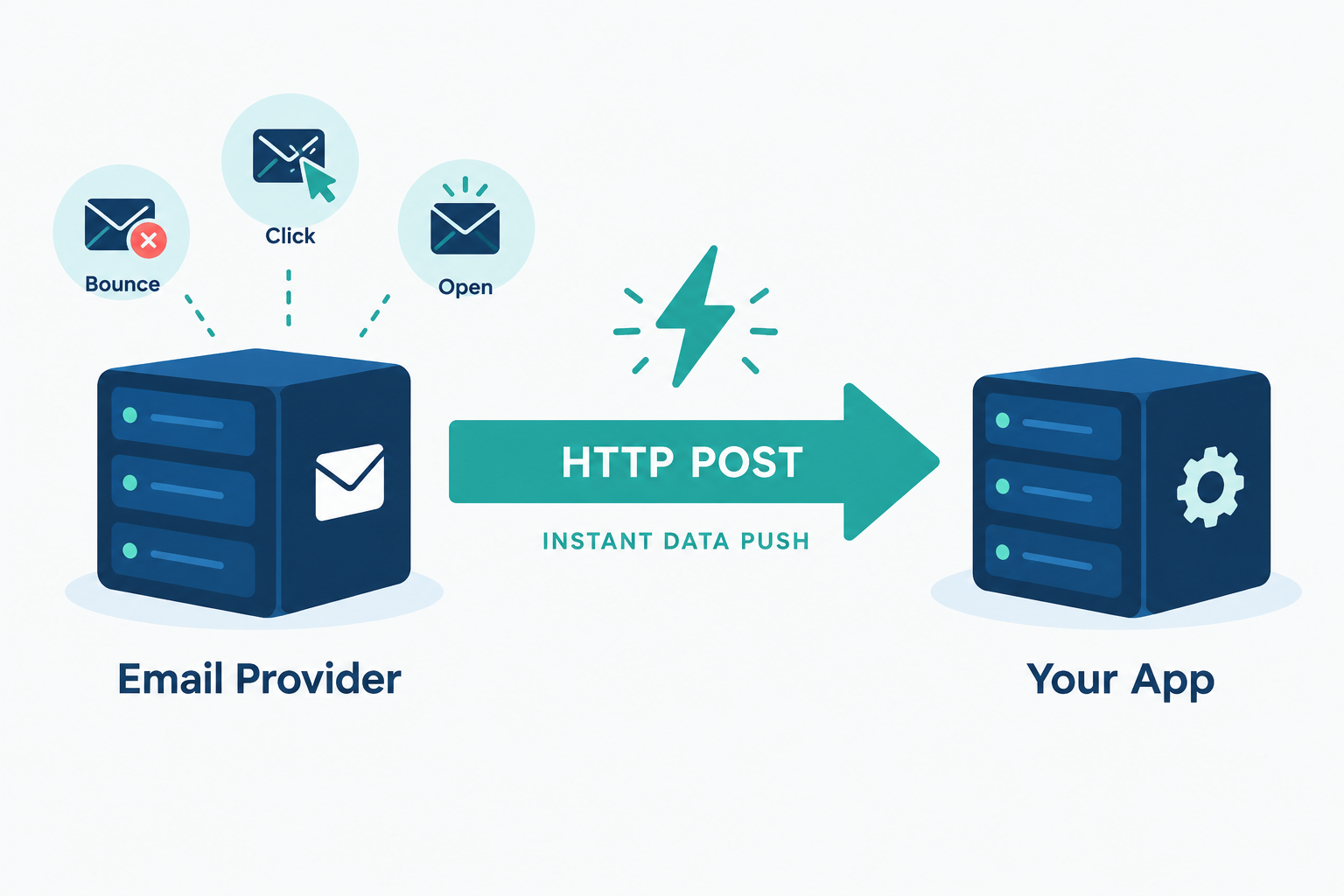 Webhook Concept Hero